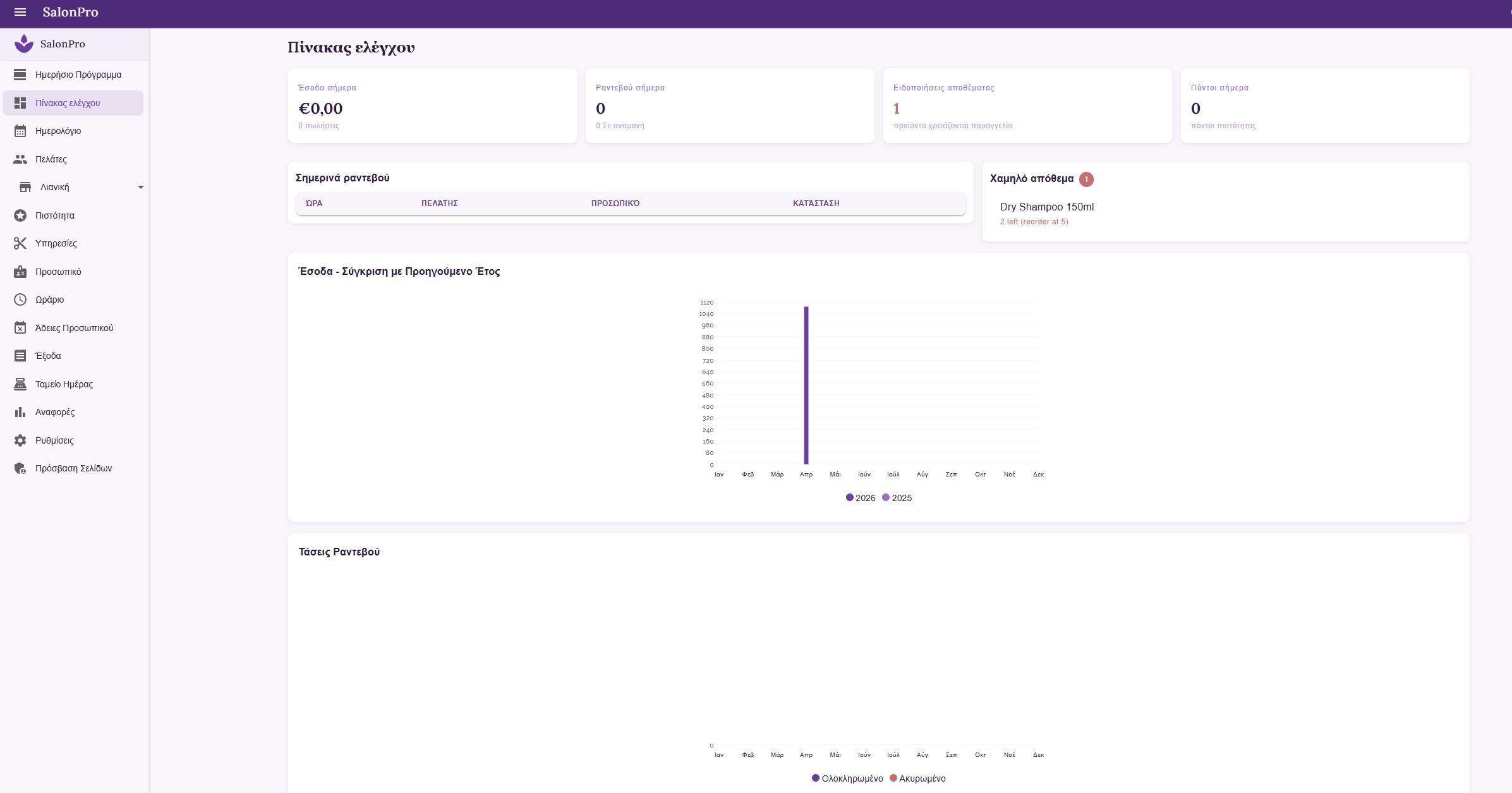 SalonPro — Dashboard with revenue chart and appointments